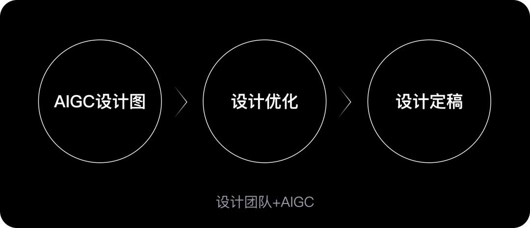 AIGC在网易落地项目中的运用