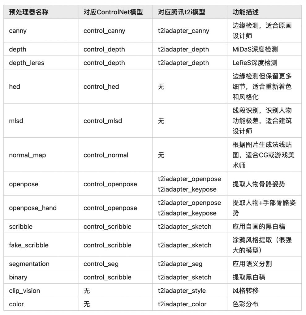 从零开始入门AI绘画神器Stable Diffusion