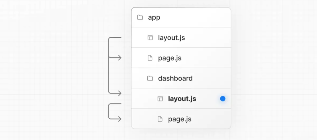 app/dashboard/layout.js
