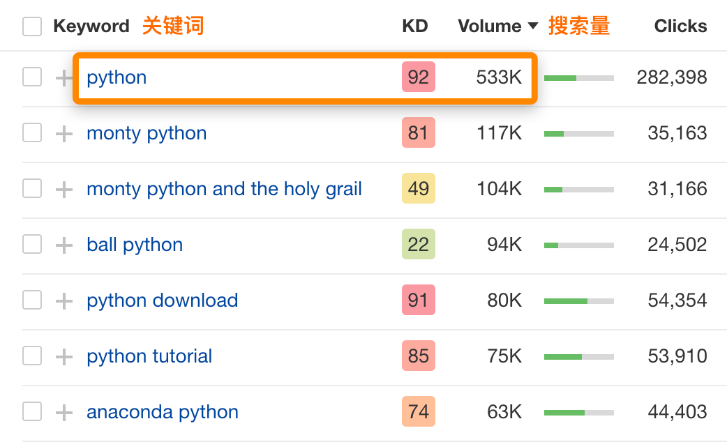 python search volume
