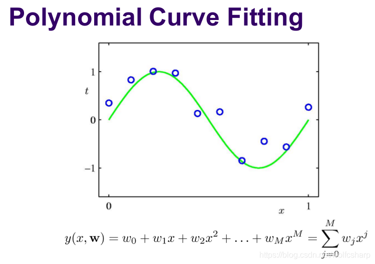 least-squares-polynomial-curve-fitting-python_01.png