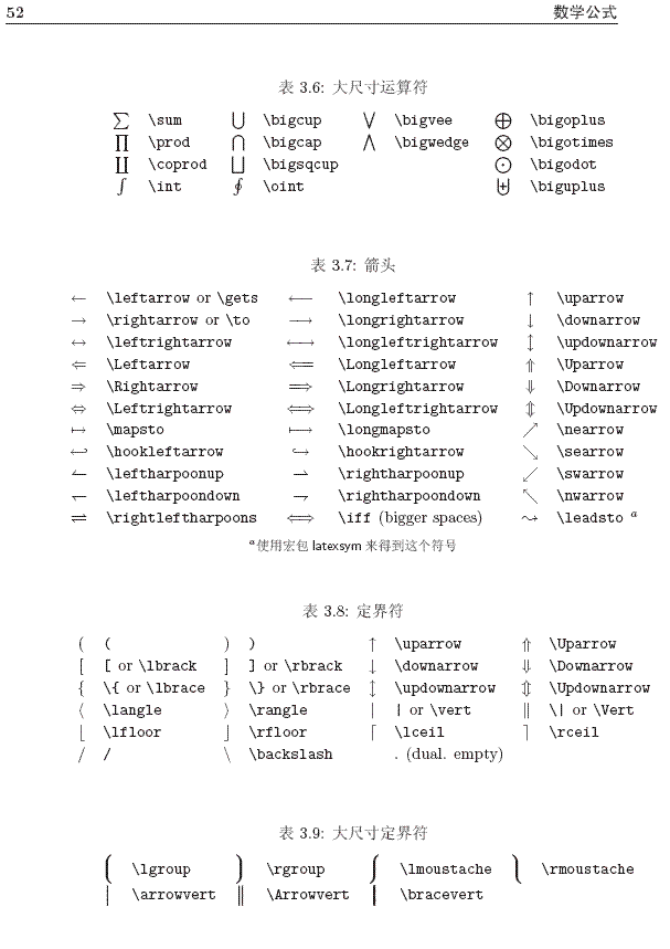 Latex 数学公式排版 广告流程自动化