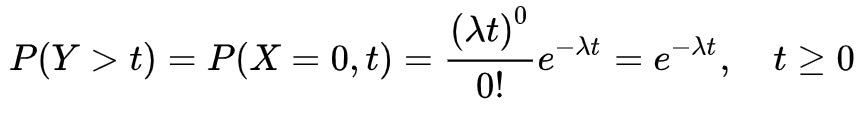 P(Y > t)=P(X=0, t)=\frac{\left(\lambda t\right)<sup -_lambda="-\lambda" t="t">0}{0!}e</sup>=e^{-\lambda t},\quad t \ge 0\
