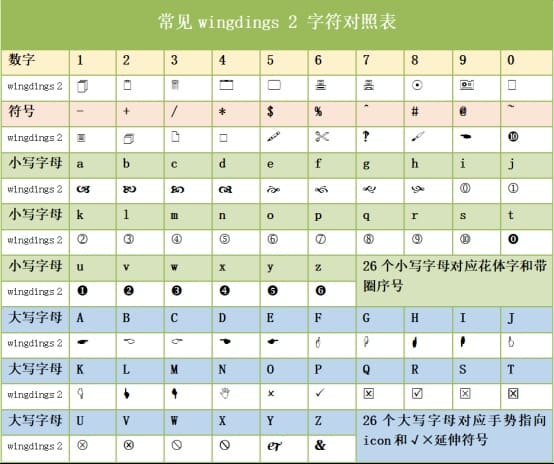 字体wingdings 2字符对照表