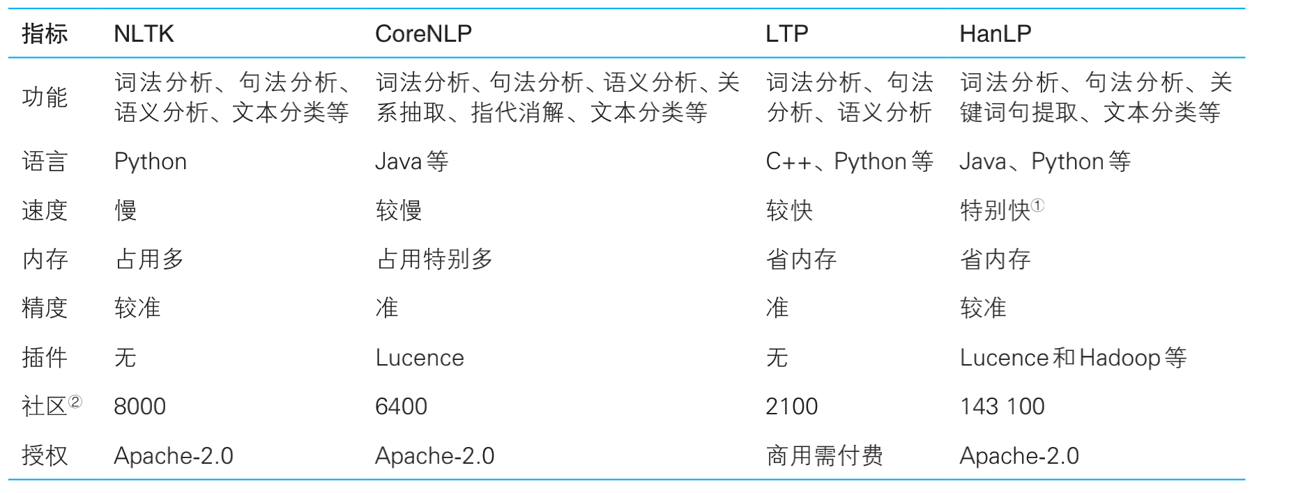 nlp-new-entry_6.png
